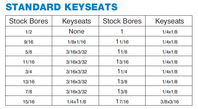 Keyway Seats