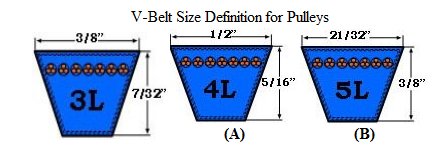 Browning Pulley Size Chart